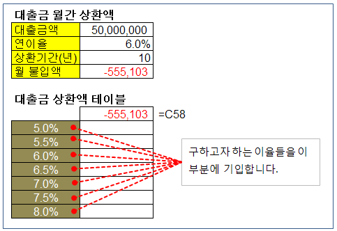 구하고자 하는 이율들을 왼쪽 열(B11:B17)에 기입하는 화면