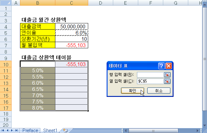 데이터 표 대화상자에서 열 입력 셀에 $C$5를 지정하는 화면
