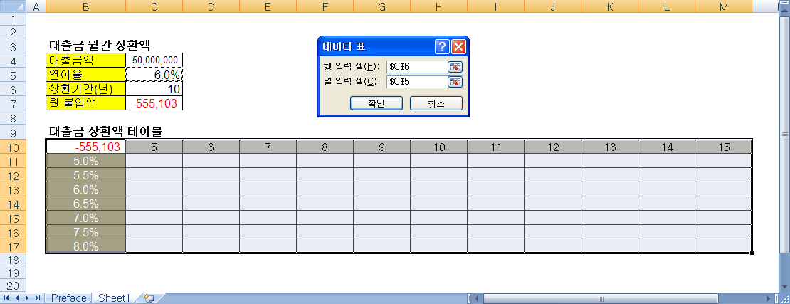 데이터 표 대화상자에서 행 입력 셀에 C6, 열 입력 셀에 C5를 지정하는 화면 - 아직 계산되지 않은 빈 테이블
