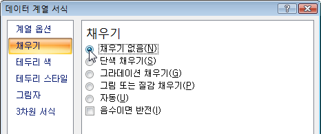 데이터 계열 서식 대화상자의 채우기 탭에서 채우기 없음을 선택하는 화면