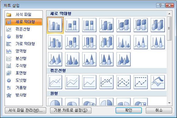 차트 삽입 대화상자의 세로 막대형 갤러리 - 이중 축 혼합형 차트 종류가 목록에 없음