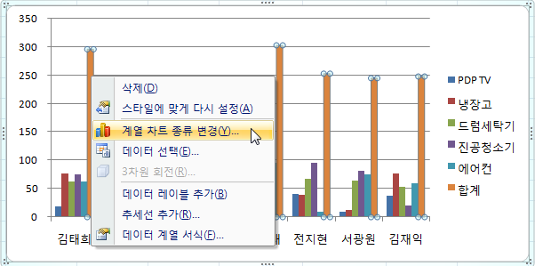 합계 계열을 우클릭하여 단축 메뉴에서 계열 차트 종류 변경을 선택하는 화면