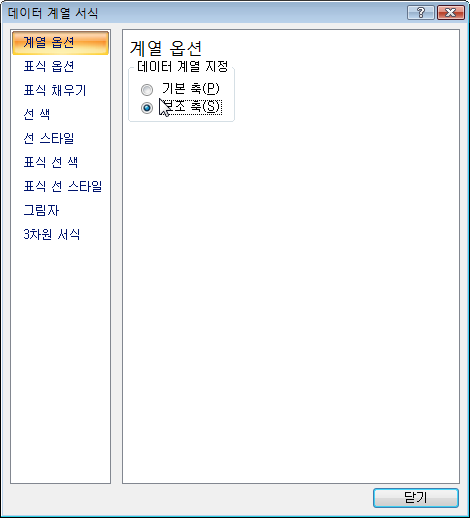 데이터 계열 서식 대화상자의 계열 옵션에서 보조 축을 선택하는 화면