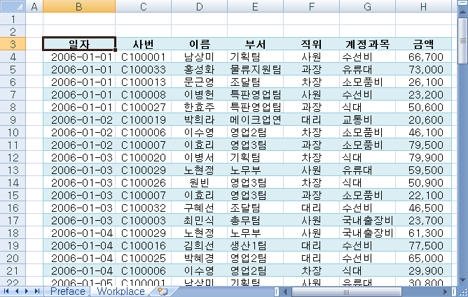 삽입되었던 행이 사라지고 원래 머리글(일자, 사번, 이름 등)이 표 머리글로 바로 적용된 화면