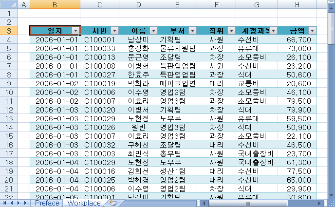 표 서식 대화상자에서 머리글 포함을 체크한 채 진행했을 때의 결과 화면