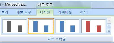 차트를 선택했을 때 나타나는 차트 도구의 디자인 탭 - 차트 스타일 갤러리