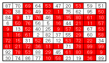 F9를 누를 때마다 숫자와 함께 연동되어 바뀌는 회색 문자 테이블 - Wingdings 글꼴로 표시됨