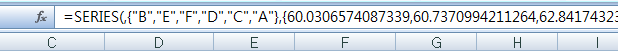 F9를 눌러 =SERIES(,{"B","E","F","D","C","A"},{60.03,60.74,62.84,68.48,69.83,71.28},1)처럼 범위 참조가 값 배열로 바뀐 수식 입력줄