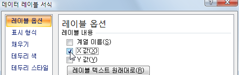 데이터 레이블 서식 대화상자의 레이블 옵션에서 X 값에만 체크하는 화면