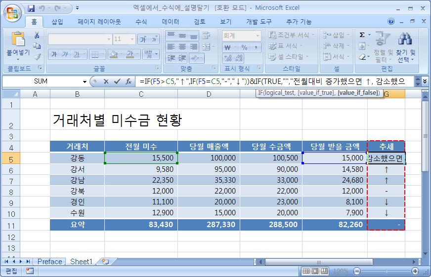 G5 셀에 IF 함수로 설명을 덧붙인 추세 표시 수식을 입력하는 화면