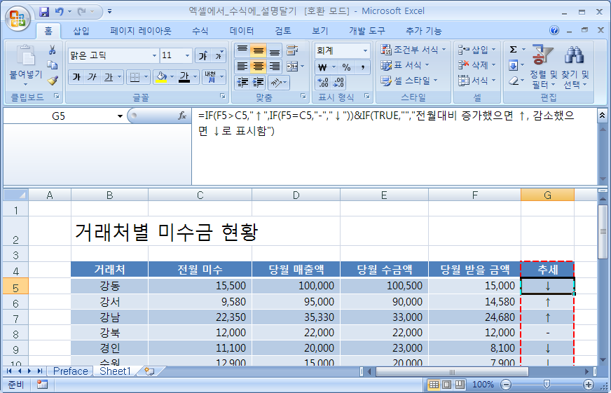 IF 함수로 설명을 단 추세 수식이 원래대로 화살표 결과를 보여주는 화면