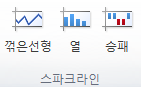 삽입 탭 스파크라인 그룹에서 꺾은선형, 열, 승패 종류를 선택하는 화면