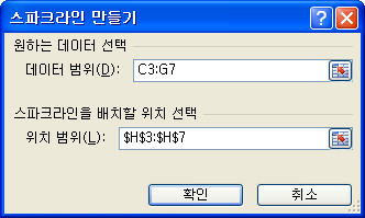 스파크라인 만들기 대화상자에서 데이터 범위와 위치 범위를 지정하는 화면