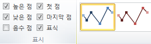 디자인 탭 표시 그룹에서 높은 점, 낮은 점, 첫 점, 마지막 점 표식을 체크하는 화면
