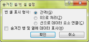 숨겨진 셀/빈 셀 설정 대화상자에서 빈 셀 표시 형식을 지정하는 화면
