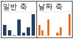 일반 축과 날짜 축을 각각 적용한 열 스파크라인의 차이를 비교한 화면