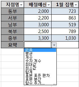 요약 행 셀의 드롭다운에서 평균, 개수, 합계 등 요약 함수를 선택하는 화면