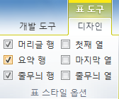 디자인 탭 표 스타일 옵션 그룹에서 요약 행 체크박스를 선택하는 화면