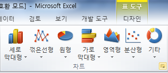 삽입 탭 차트 그룹 오른쪽 아래 구석의 차트 대화상자 표시 아이콘