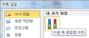 차트 삽입 대화상자의 서식 파일 - 내 서식 파일에 저장된 이중 축 혼합형 차트