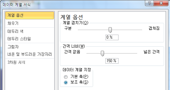 데이터 계열 서식 대화상자에서 데이터 계열 지정을 보조 축으로 선택하는 화면