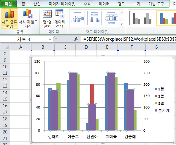 디자인 탭에서 차트 종류 변경 아이콘을 클릭하는 화면