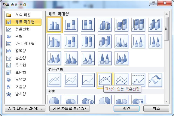 차트 종류 변경 대화상자에서 표식이 있는 꺾은선형을 선택하는 화면