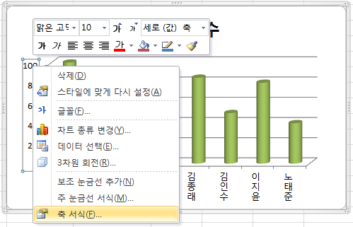 세로 (값) 축을 우클릭하여 축 서식 메뉴를 선택하는 화면