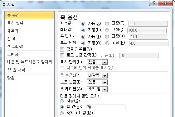 축 서식 대화상자에서 다음 값에서 밑면 교차의 축 값을 70으로 지정하는 화면