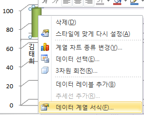 계열을 우클릭하여 데이터 계열 서식 메뉴를 선택하는 화면