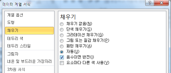 데이터 계열 서식 대화상자의 채우기 항목에서 음수이면 반전을 체크하는 화면