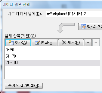 데이터 원본 선택 대화상자에 0~50, 51~70, 71~100 세 계열이 모두 추가된 화면