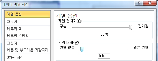 데이터 계열 서식 대화상자에서 계열 겹치기를 100%, 간격 너비를 0%로 지정하는 화면