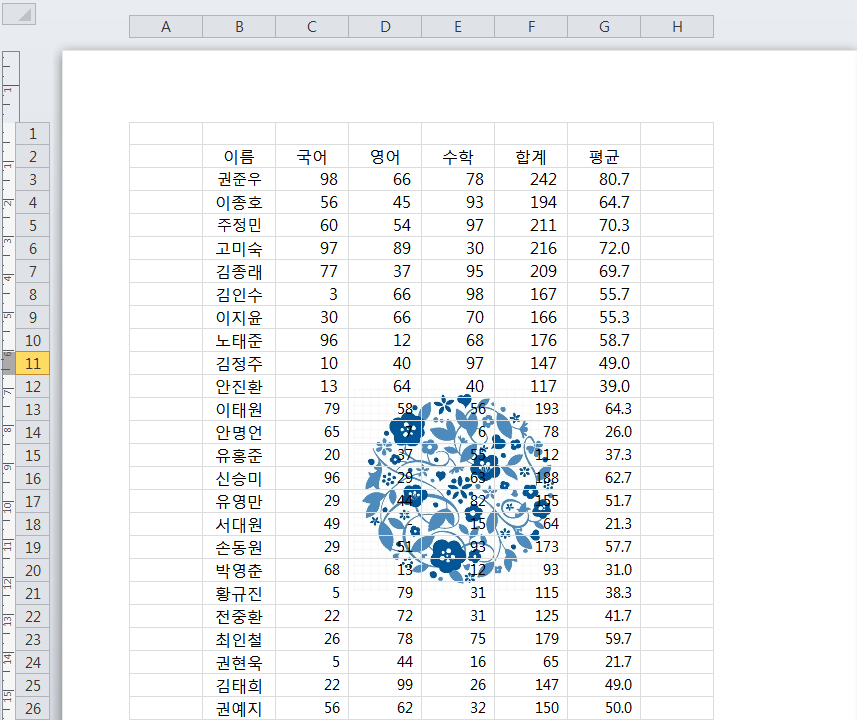 페이지 레이아웃 보기의 성적표(이름, 국어, 영어, 수학, 합계, 평균). 표 뒤쪽에 파란색 꽃무늬 원형 이미지가 흐릿하게 워터마크로 표시됨