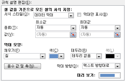 서식 규칙 편집 대화상자. 서식 스타일은 '데이터 막대', 최소값과 최대값 종류는 '자동', 막대 모양의 채우기는 '칠'(단색), 색은 파란색, 테두리는 '테두리 없음'으로 지정한 화면