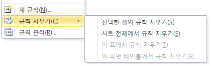 조건부 서식 메뉴의 '규칙 지우기' 하위 메뉴. '선택한 셀의 규칙 지우기', '시트 전체에서 규칙 지우기'가 있고 '규칙 관리'도 보임