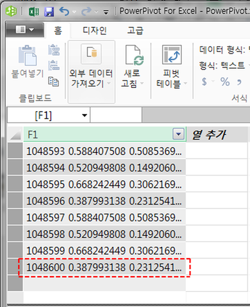 PowerPivot 창에 불러온 데이터. 행 번호 1048593부터 1048600까지 100만 행을 넘는 데이터가 표시되고 마지막 부분이 빨간 점선 사각형으로 표시됨
