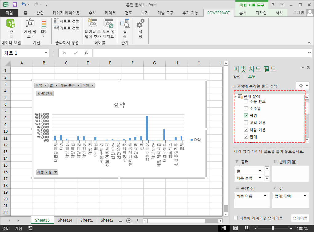 판매 분석 테이블의 필드를 지정한 피벗 차트. 지역, 월, 제품 분류, 직원은 필터, 제품 이름은 축(범주), 합계: 판매는 값으로 지정되어 제품별 판매 막대 차트가 표시되고 오른쪽 필드 창 영역이 빨간 점선 사각형으로 표시됨