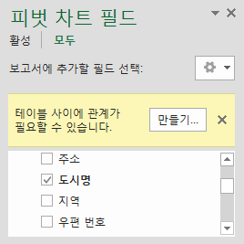 피벗 차트 필드 창. '테이블 사이에 관계가 필요할 수 있습니다.' 경고와 '만들기' 단추가 표시되고 필드 목록에서 도시명이 체크됨