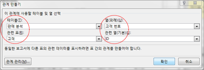 관계 만들기 대화상자. 테이블은 판매 분석, 열(외래)은 고객 번호, 관련 표는 고객, 관련 열(기본)은 ID로 지정되어 있음