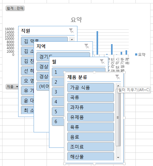 피벗 차트 위에 직원, 지역, 월, 제품 분류 슬라이서 4개가 겹쳐서 만들어진 화면. 제품 분류 슬라이서 위에 '필터 지우기(Alt+C)' 설명이 표시됨