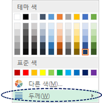 스파크라인 색 메뉴. 테마 색, 표준 색, 다른 색 아래의 '두께' 항목이 진한 파란 점선 타원으로 표시됨