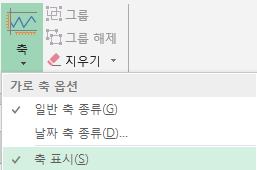 스파크라인 도구의 '축' 메뉴. 가로 축 옵션 아래의 '축 표시' 항목이 선택되어 있음