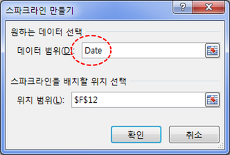 스파크라인 만들기 대화상자. 데이터 범위에 이름 Date가 입력되고 위치 범위가 지정된 화면. 데이터 범위 부분이 빨간 점선 타원으로 표시됨
