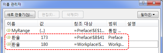이름 관리자 대화상자. 이름이 같은 '환율'이 두 개 있고, 하나는 Preface 범위(값 173), 다른 하나는 Workplace 범위(값 180)이며 빨간 점선으로 표시됨