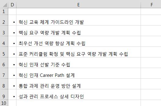 D열에 마침표를 입력하고 E열에 항목 텍스트를 입력한 표. 마침표가 글머리 기호처럼 항목 앞에 표시됨