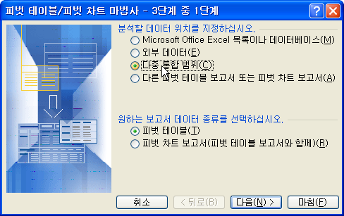 Excel 2003 이전 버전의 '피벗 테이블/피벗 차트 마법사 - 3단계 중 1단계' 대화상자. 분석할 데이터 위치로 '다중 통합 범위'를 선택한 화면