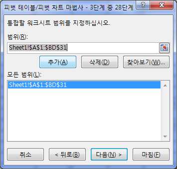 피벗 테이블 마법사 3단계 중 2B단계 대화상자. 범위 란에 표 전체 영역이 입력되고 '추가' 버튼으로 '모든 범위' 목록에 들어간 화면