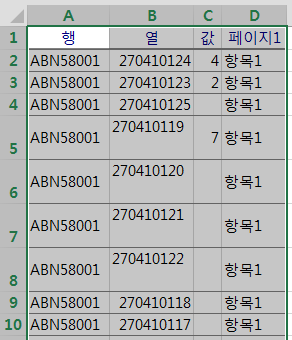 결과값 셀을 더블 클릭해 만들어진 테이블. 행, 열, 값, 페이지1 열에 ABN58001과 270410124 등이 목록 형태로 나열된 화면