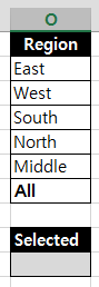 목록 상자에 쓸 자료를 입력한 O열 화면. Region 아래에 East, West, South, North, Middle, All이 있고, 그 아래 Selected 항목이 있음